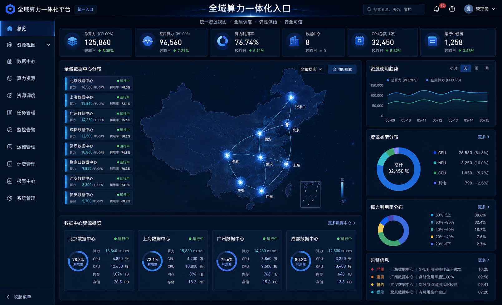 智算门户